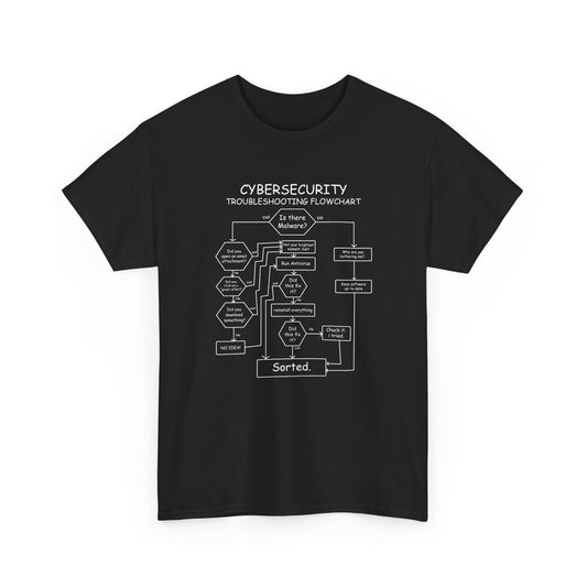 Funny Cybersecurity Troubleshooting Flowchart IT Security Gift Unisex T-Shirt